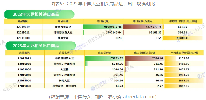 2024年中国大豆产业分析：种植面积、产量、产区分布、市场及进出口趋势