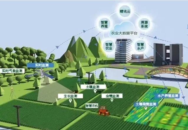 智慧农业作是现代农业重要方向 建设农业强国的重要抓手