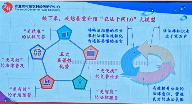 中国人工智能大模型首个农业农村法律法规——″农法千问1.0″正式发布