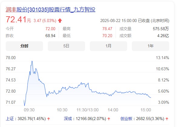 润丰、扬农、新安、广康等农药企业2025半年报最新出炉